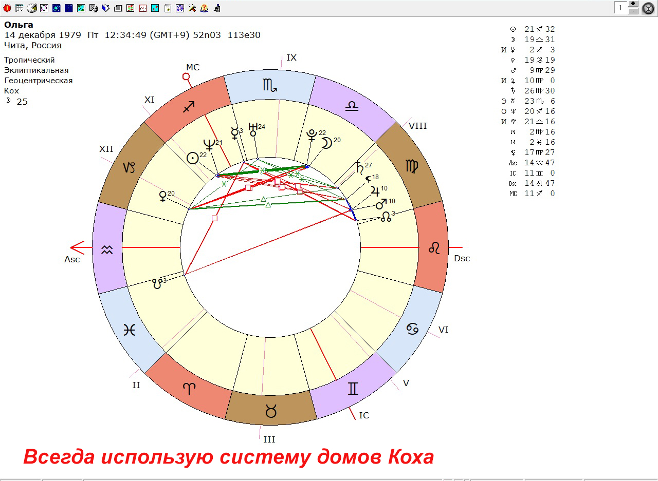 Проработка гороскопа - натальная карта - астролог Ольга Кокорина