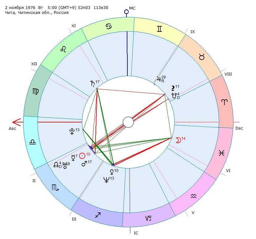 Оси домов - как лучше понять дома одной оси. Ось 3-9 домов