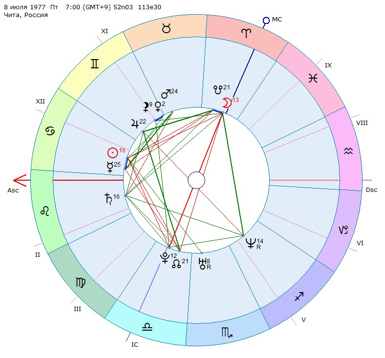 Мужчина интроверт по натальной карте