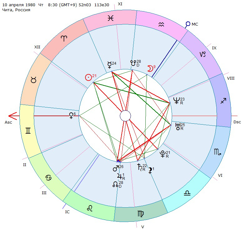 женщины экстраверт по натальной карте